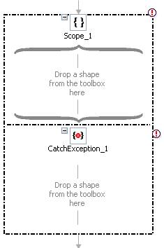 Scope shape with its exception handler